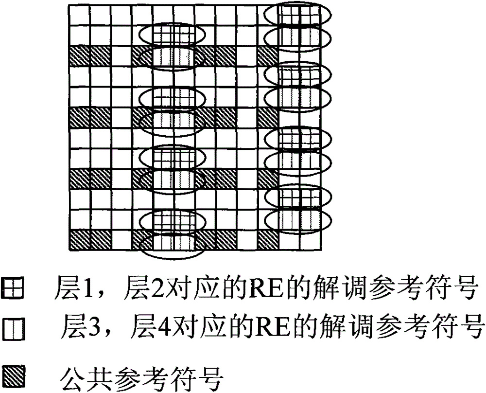 Method and device for mapping demodulation reference signals (DMRS)