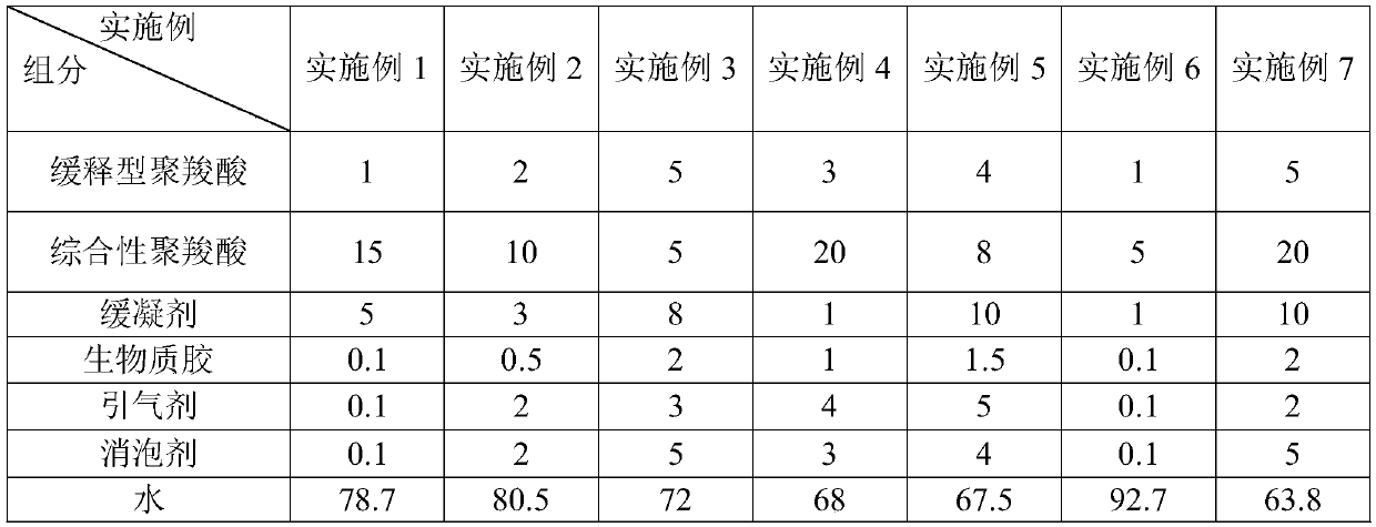 High-temperature-resistant special water-retaining admixture for concrete as well as preparation process and application of admixture