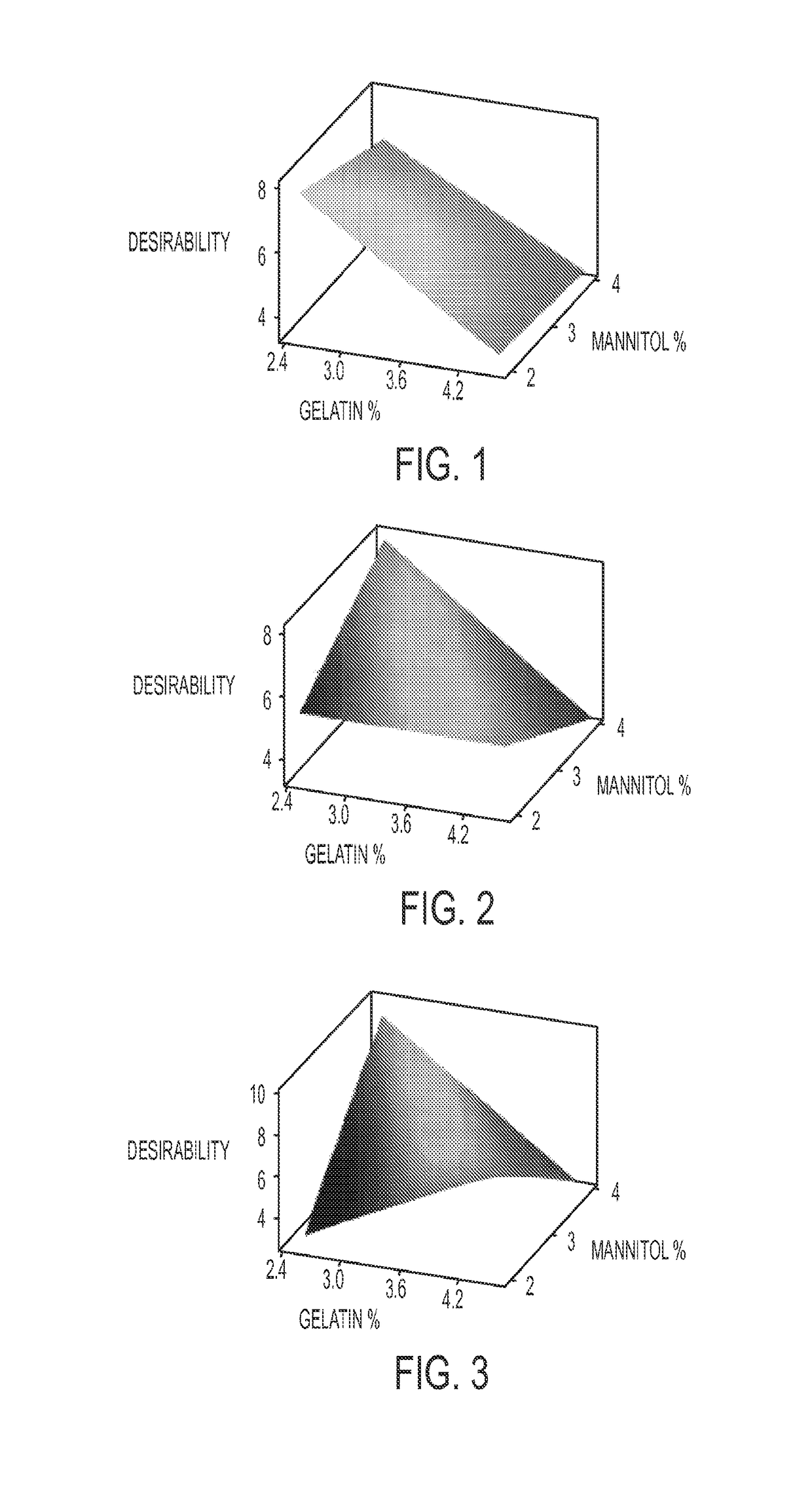 Pharmaceutical compositions for direct systemic introduction