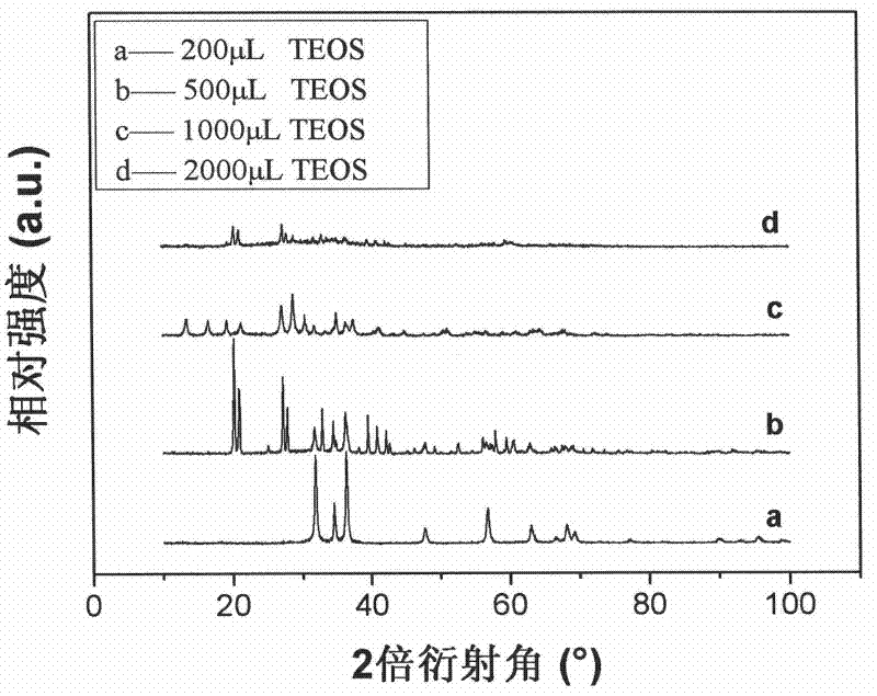 Method for preparing silicon dioxide cladding silver-doped zinc oxide nano crystal