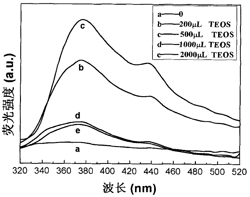 Method for preparing silicon dioxide cladding silver-doped zinc oxide nano crystal