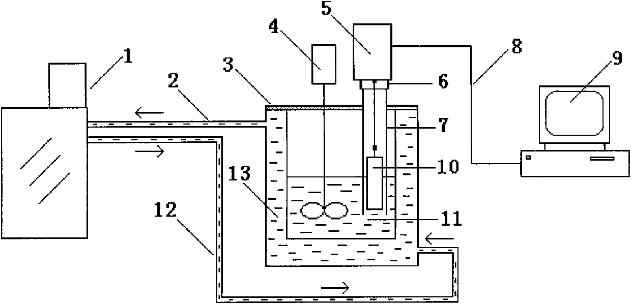 Testing device for crude oil viscosity