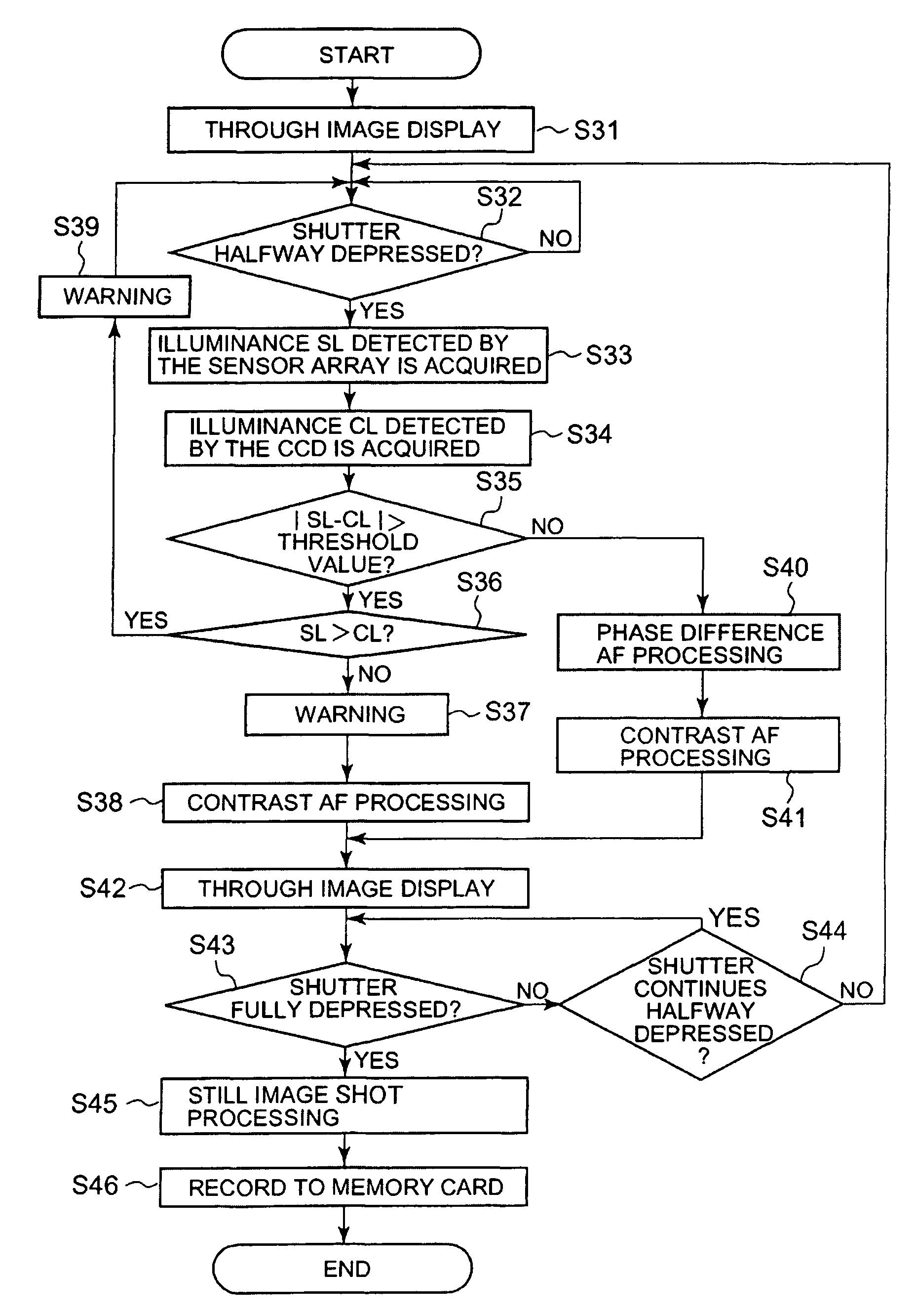 Electronic camera equipped with an automatic focusing function