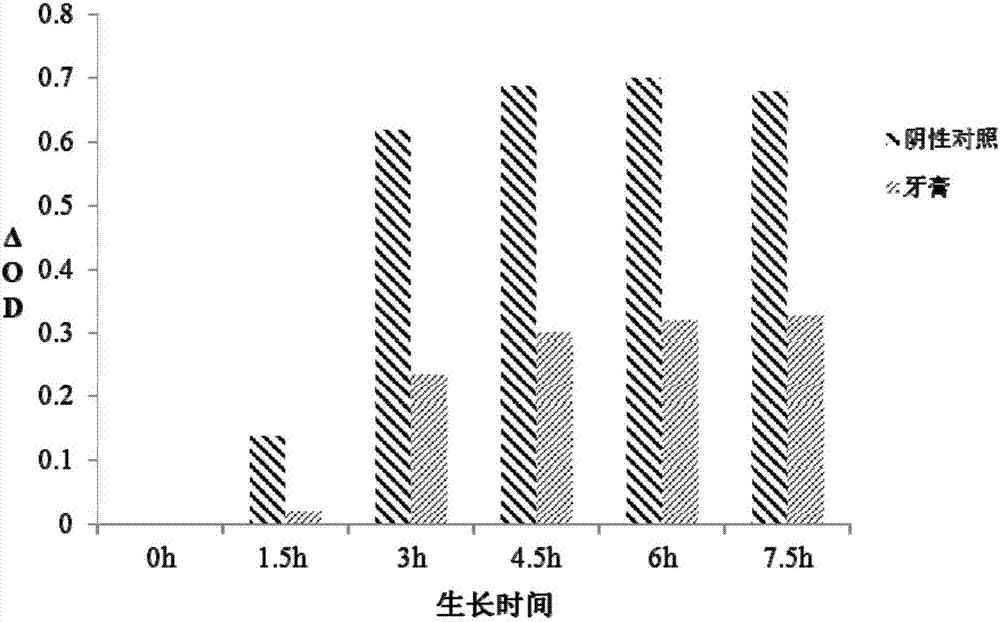 Oral care composition for children and applications thereof