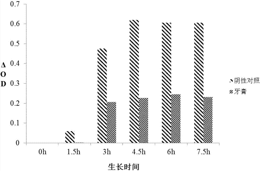 Oral care composition for children and applications thereof