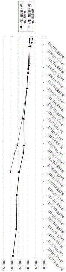 A kind of pickling additive and preparation method thereof