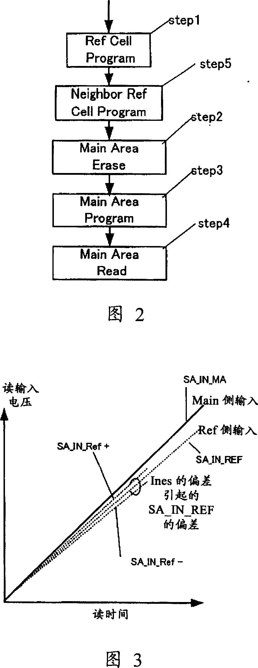 Nonvolatile semiconductor memory device