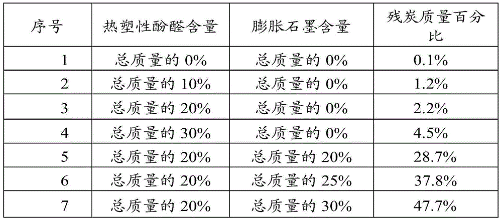 Polystyrene fire-retardant foam material and prepapration method thereof