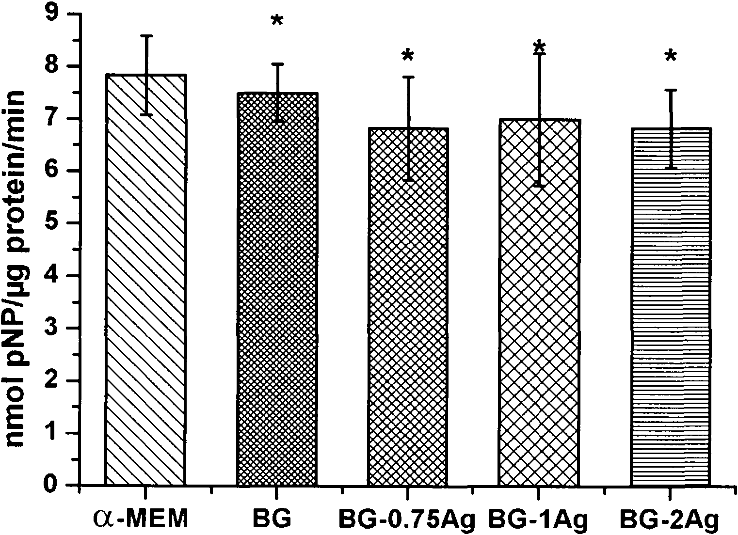 Preparation method for borate antibacterial glass coating with bioactivity and application thereof