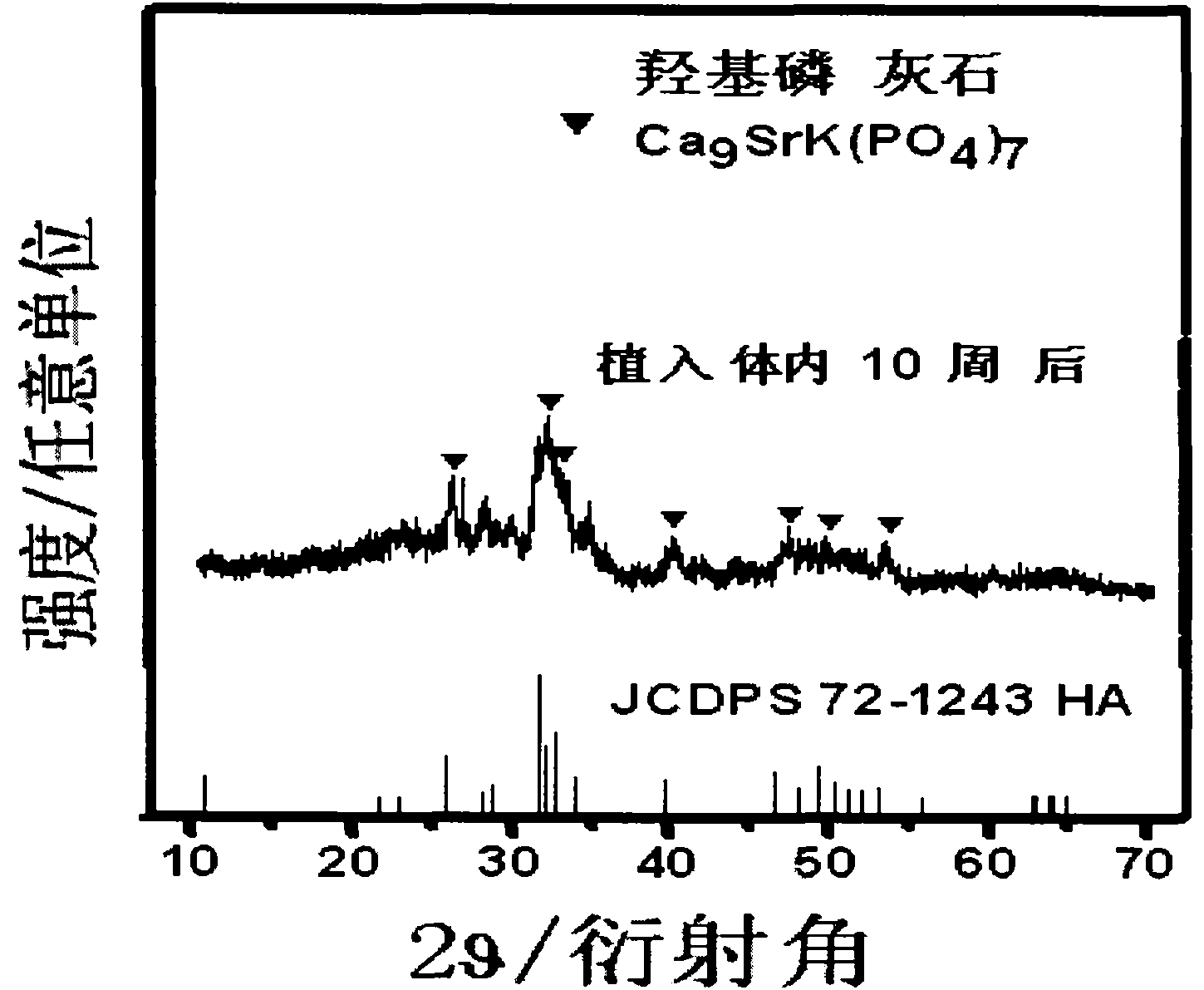 Preparation method for borate antibacterial glass coating with bioactivity and application thereof