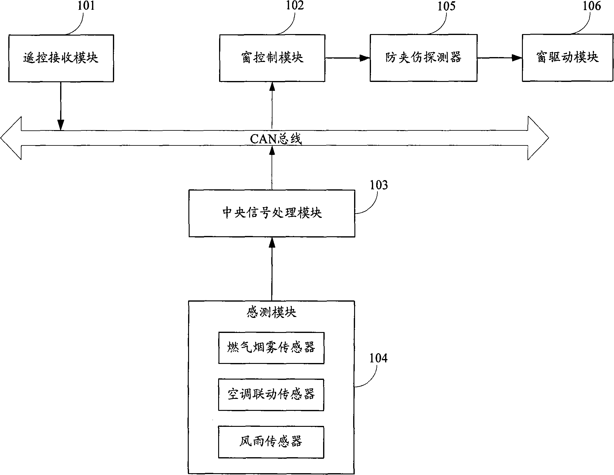 Intelligent window centralized control system