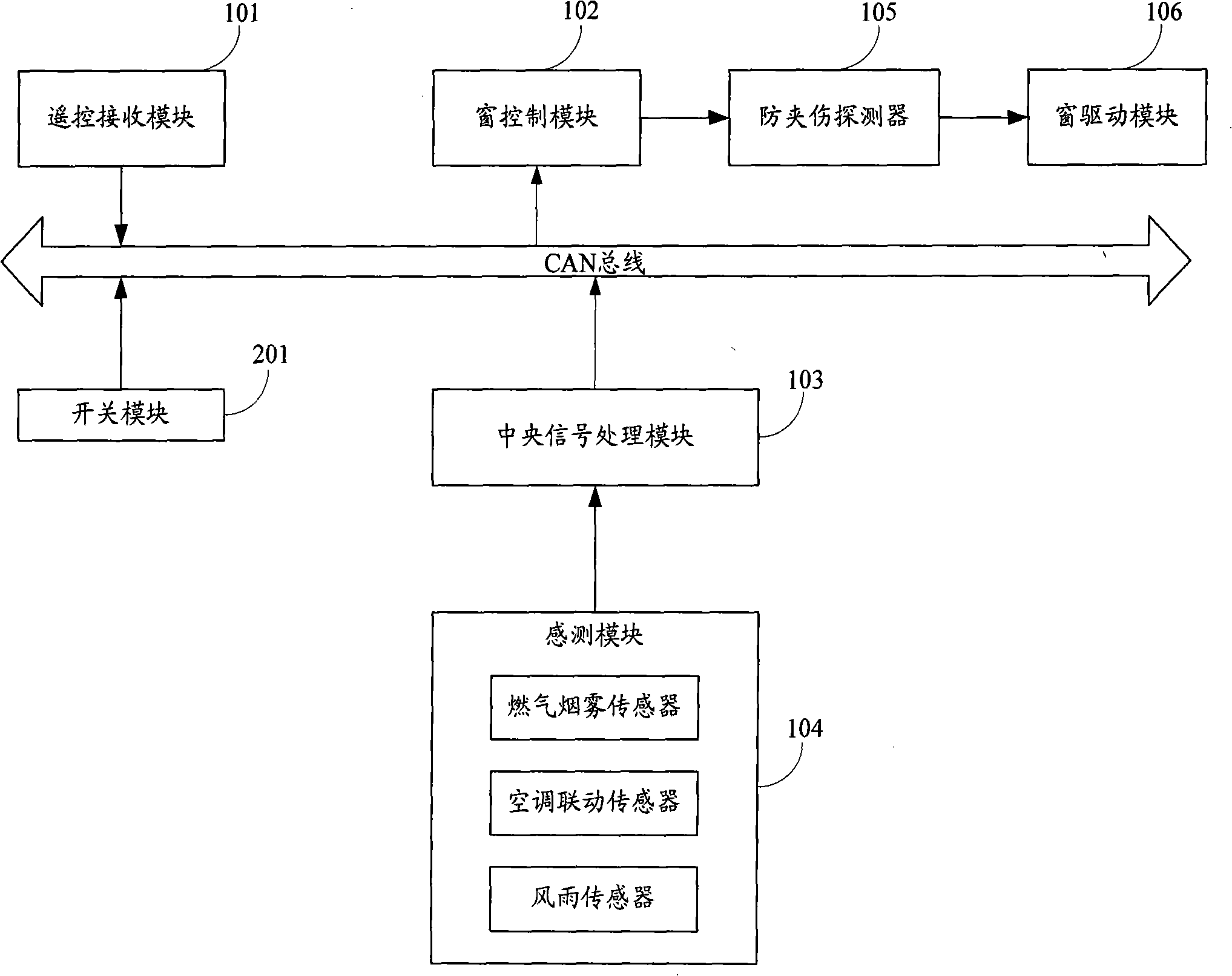 Intelligent window centralized control system