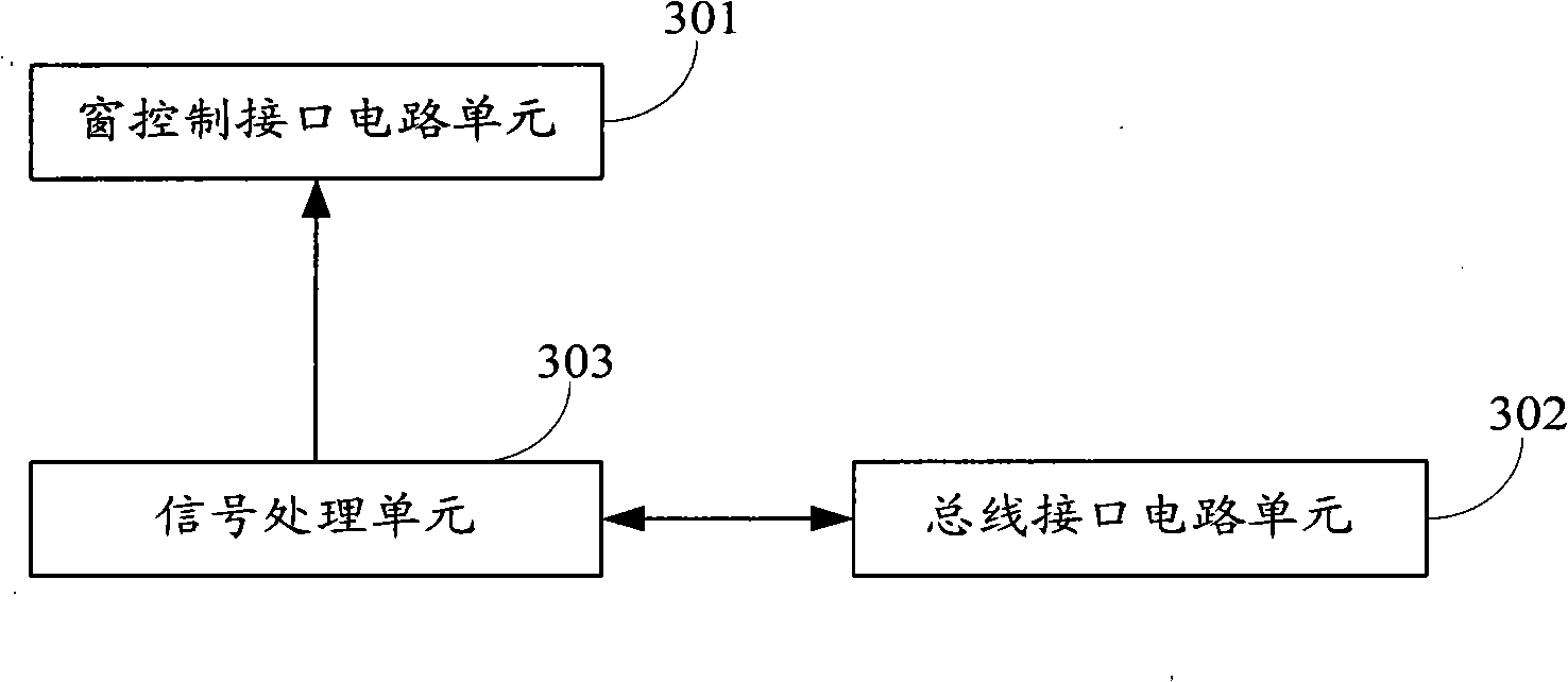 Intelligent window centralized control system