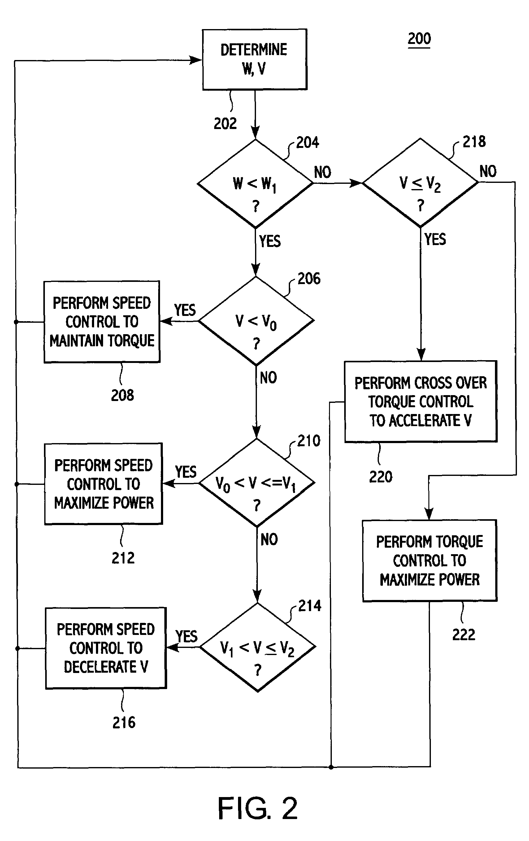 Method in a wind power plant