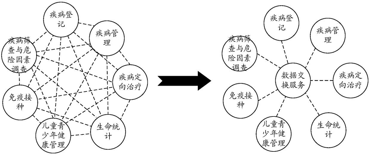 System for realizing the interactive control of public health data in a regional health information platform