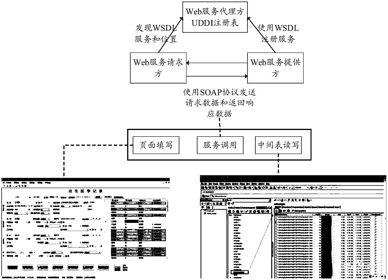 System for realizing the interactive control of public health data in a regional health information platform