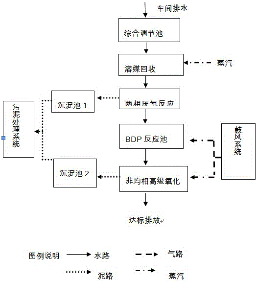 Treatment method for potassium clavulanate production wastewater