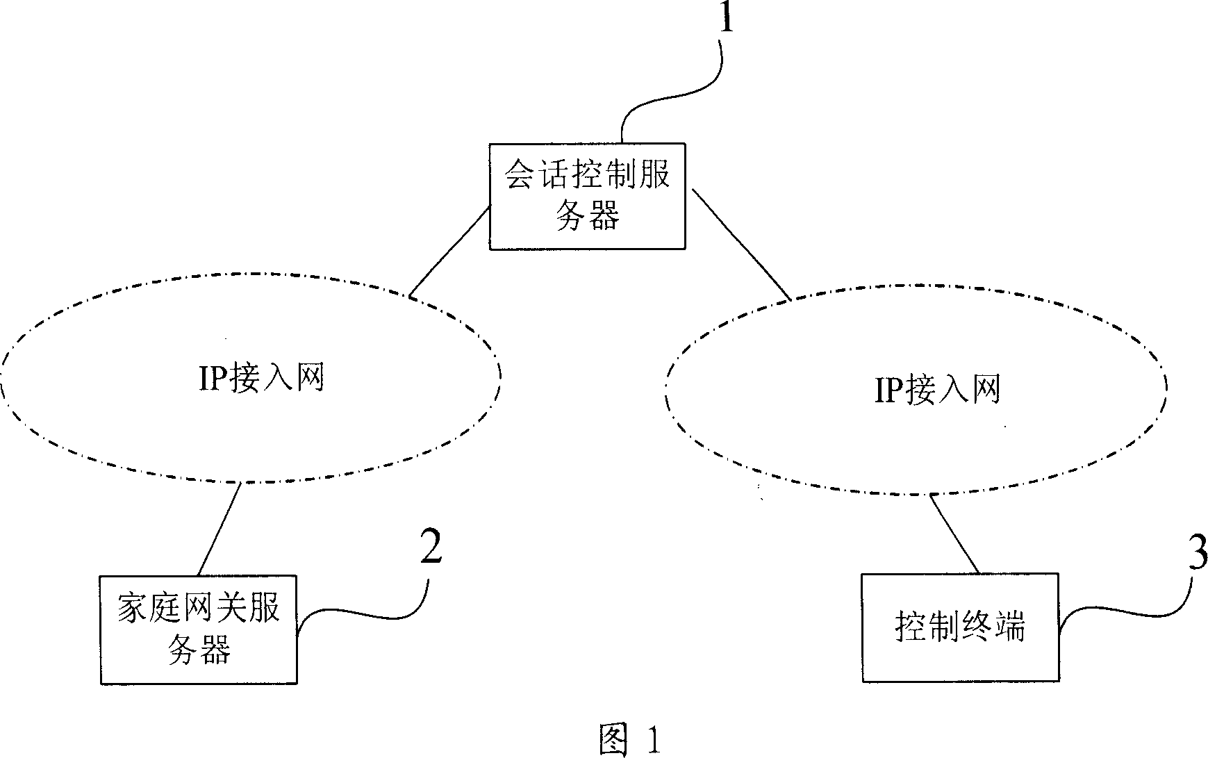 Remote control system and control method of information appliance