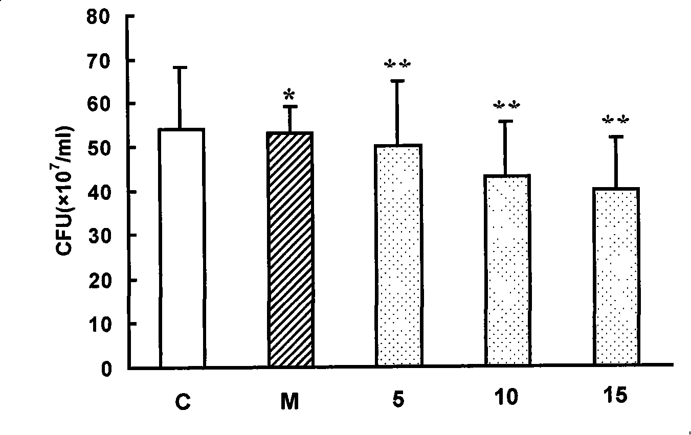 Antisense nucleic acid of resistant and tolerant dimethoxyphenecillin staphylococcus aureus drug resistant gene