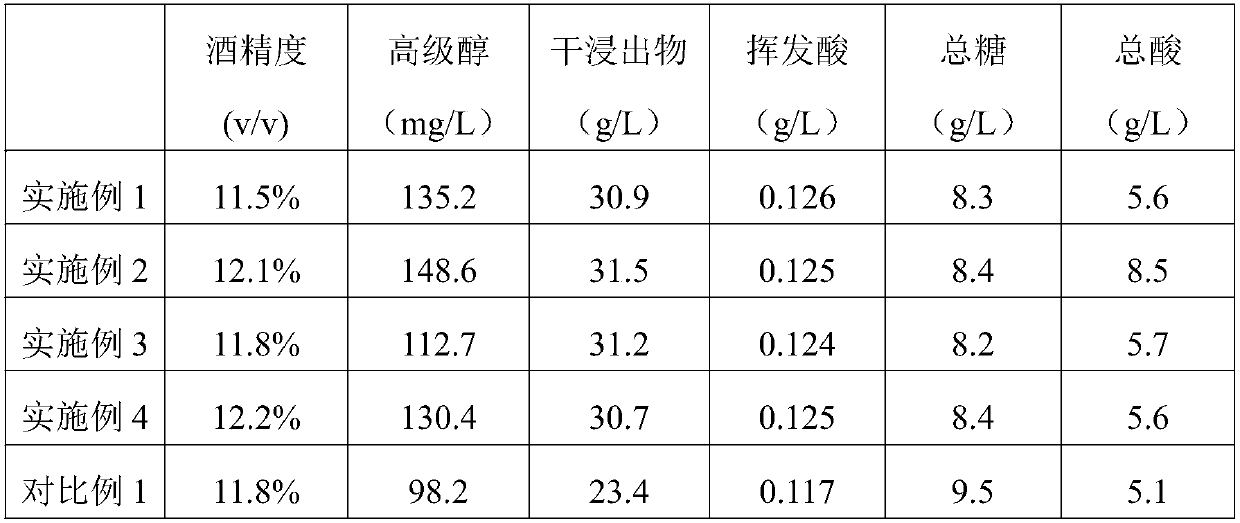 Preparation method of sugarcane grape composite fruit wine