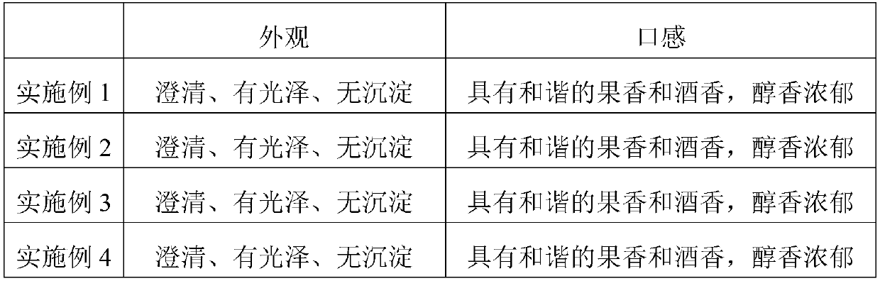 Preparation method of sugarcane grape composite fruit wine