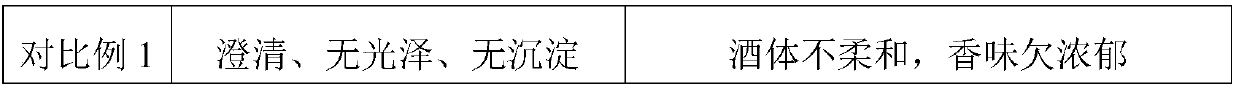 Preparation method of sugarcane grape composite fruit wine