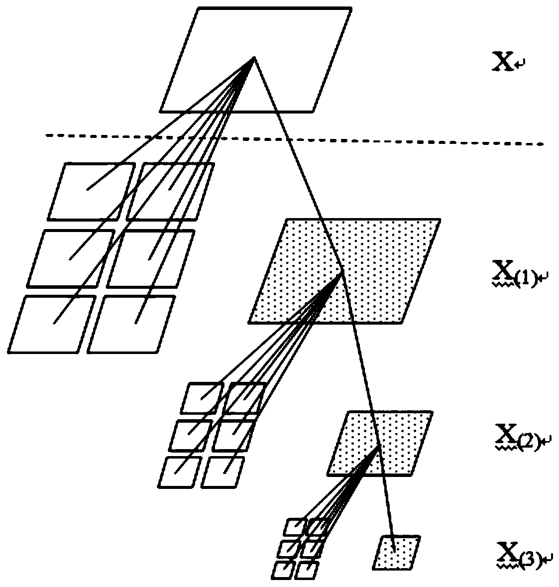 A remote sensing image change detection method and device combining dt-cwt and mrf