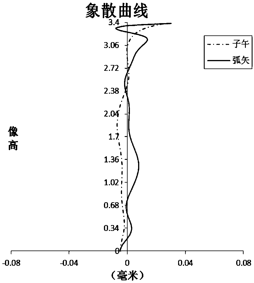 Camera lens group