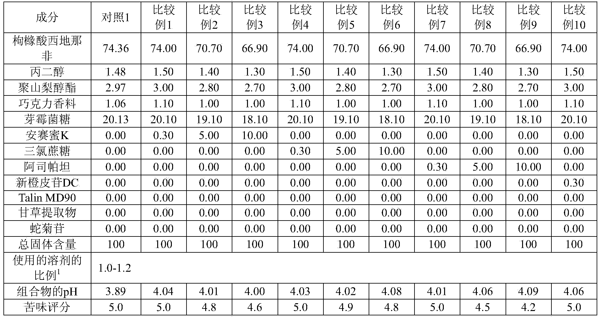 High-content fast dissolving film with masking of bitter taste comprising sildenafil as active ingredient