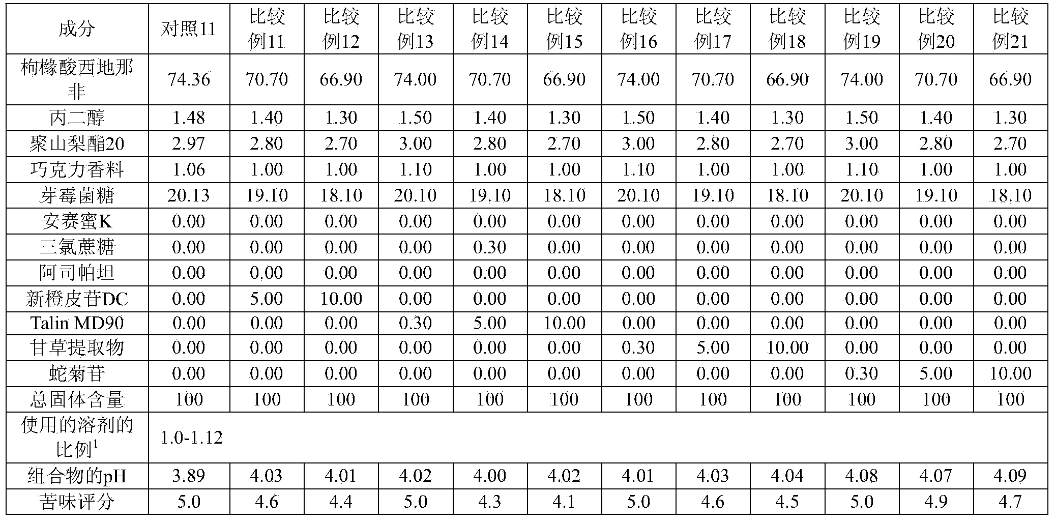 High-content fast dissolving film with masking of bitter taste comprising sildenafil as active ingredient