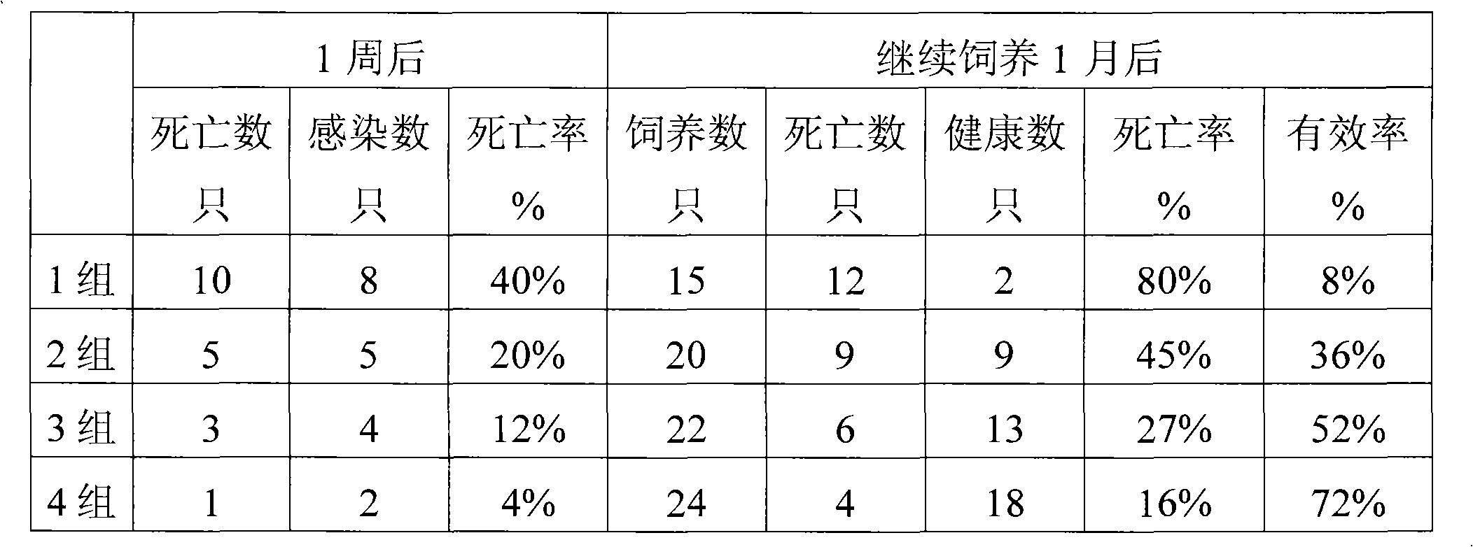 Serositis in duckling vaccine oral liquid synergistic agent for poultry biology and preparation method thereof