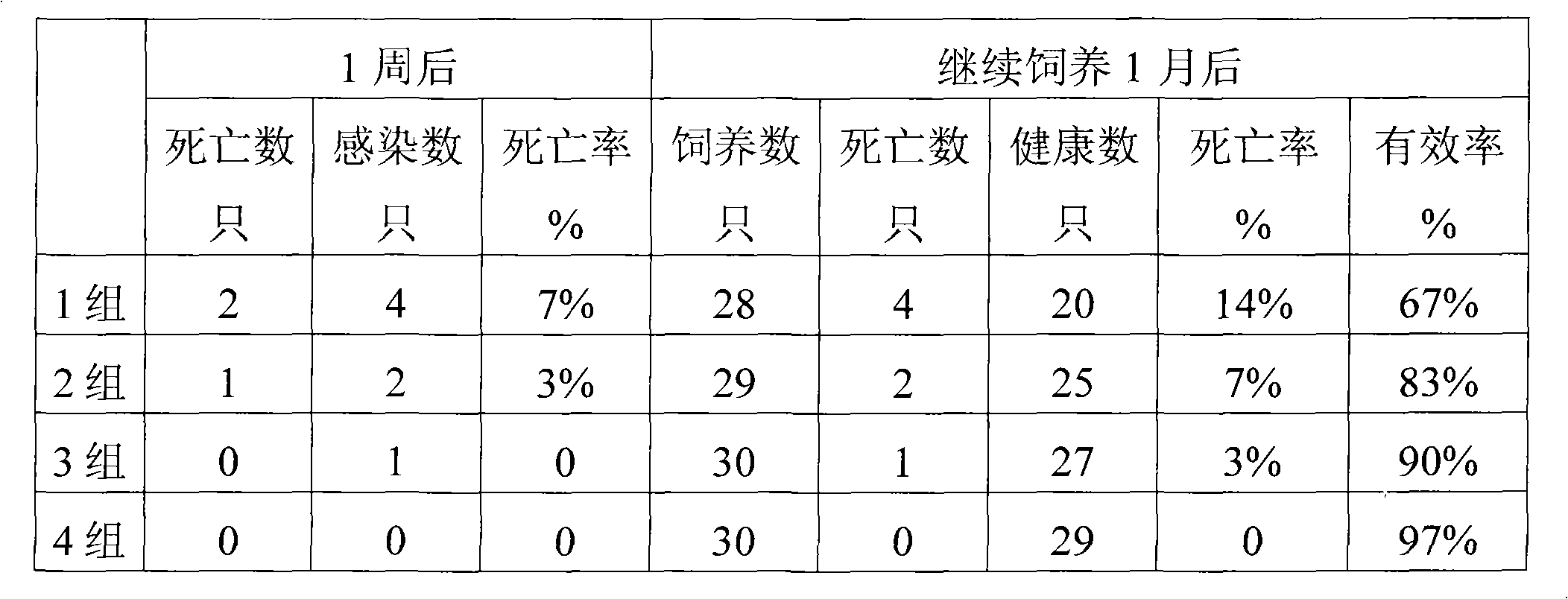 Serositis in duckling vaccine oral liquid synergistic agent for poultry biology and preparation method thereof