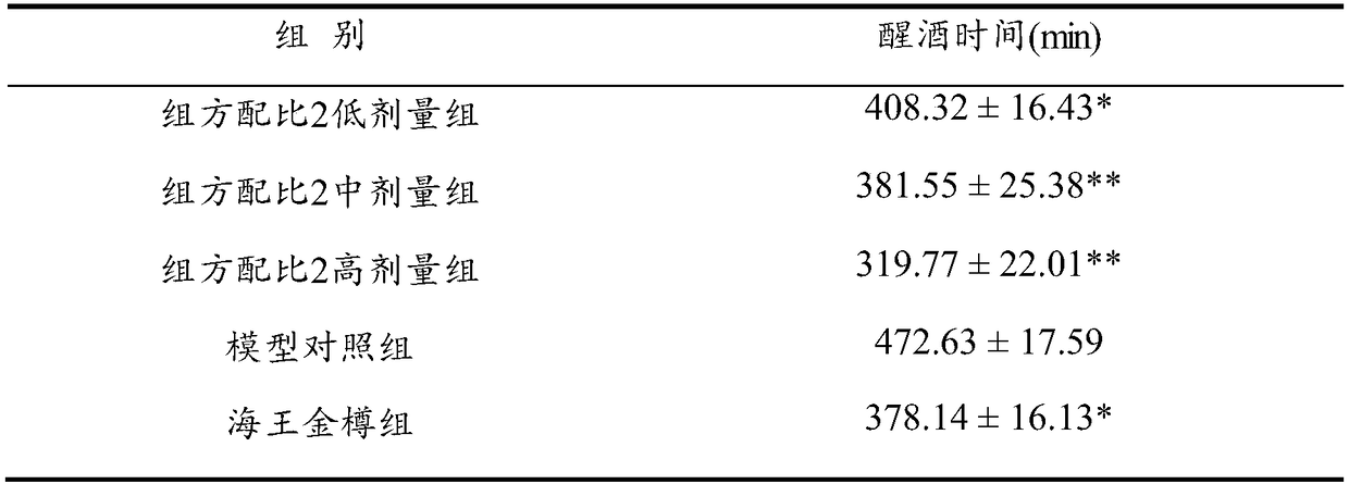 Liver protection and hangover alleviating composition and preparation and application thereof