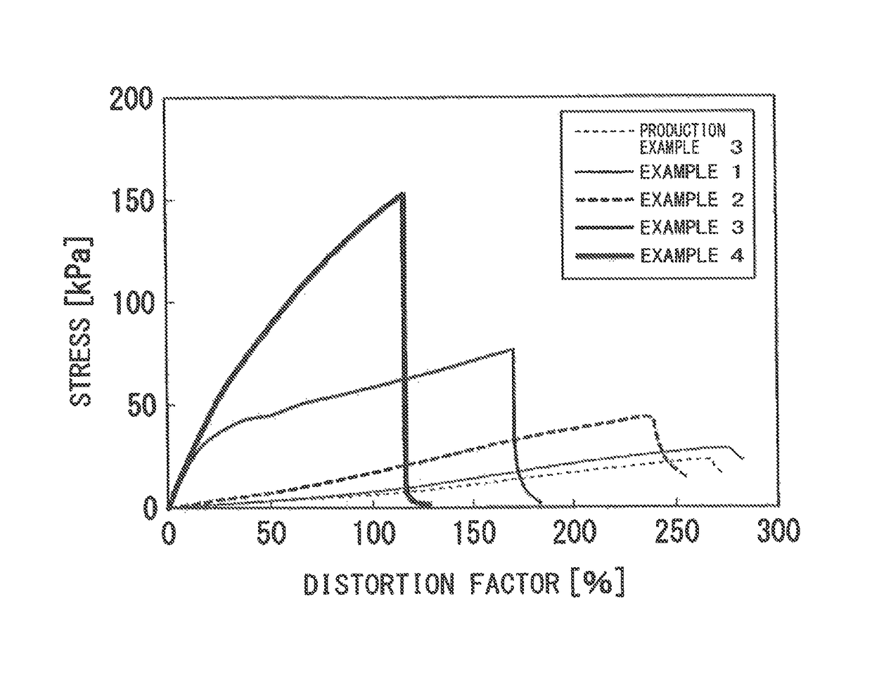 Method for producing gel