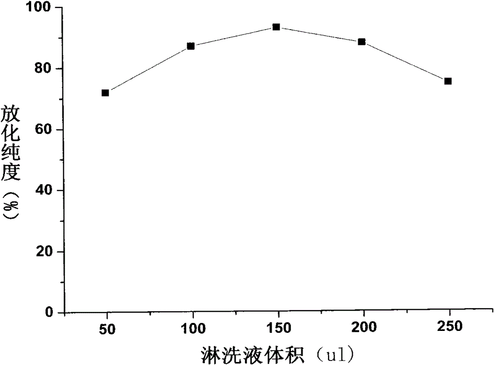 188Re-labelled folic acid coupled cis-platinum magnetic albumin compound nano-particle as well as preparation method and application thereof