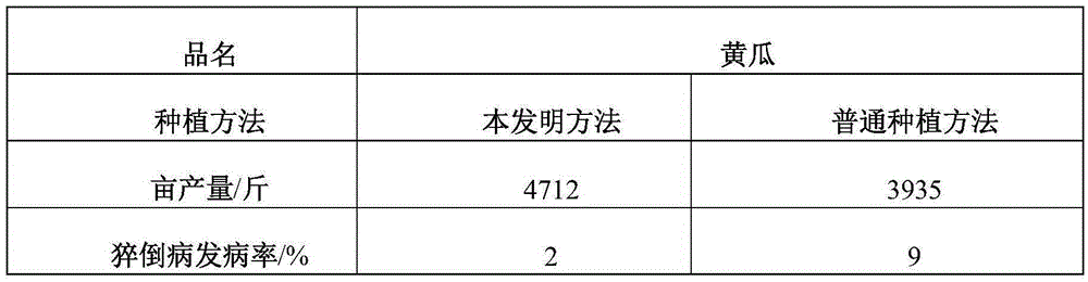 Vegetable planting method