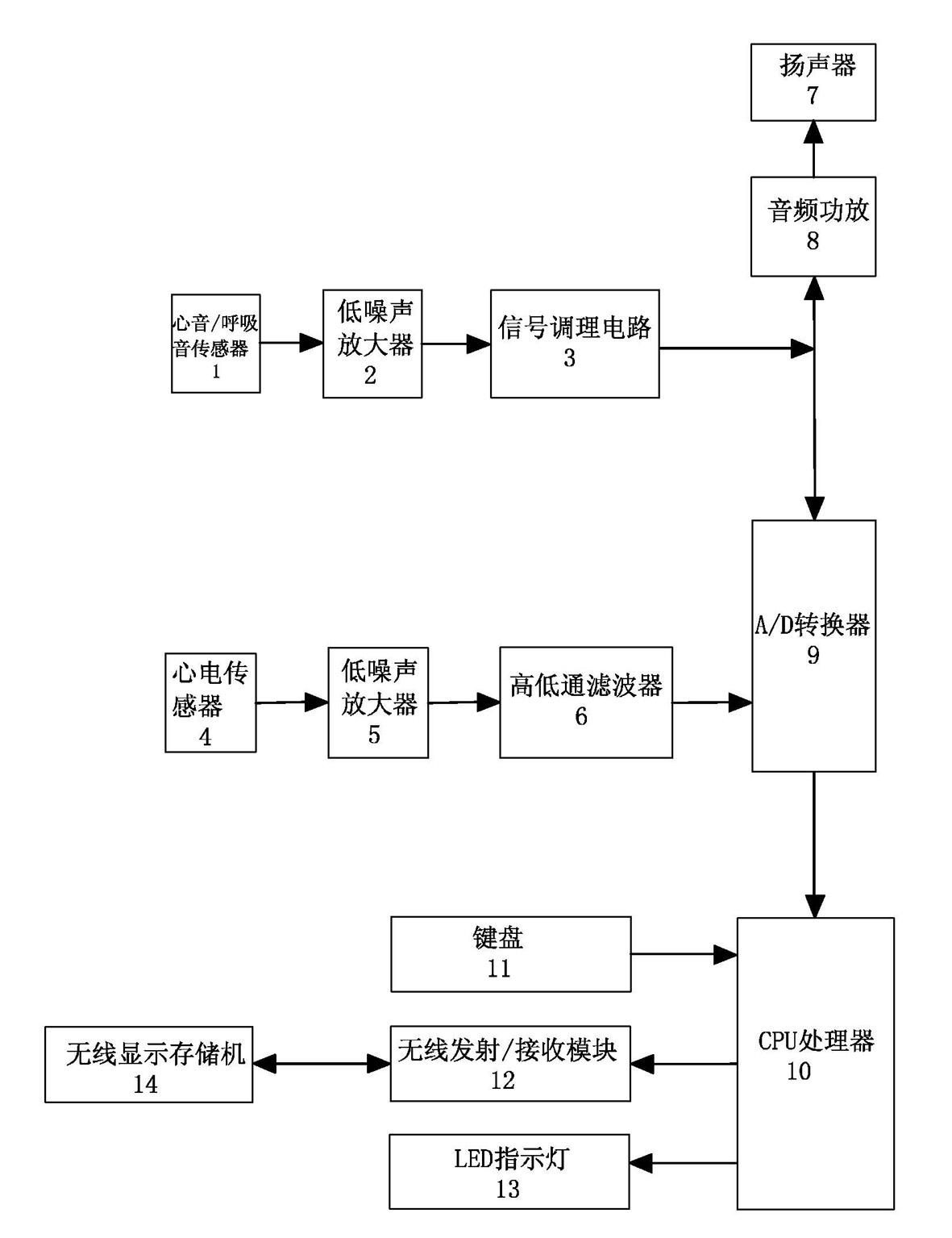 Portable wireless electrocardiogram, cardiac sound and breath sound acquisition, display and storage device