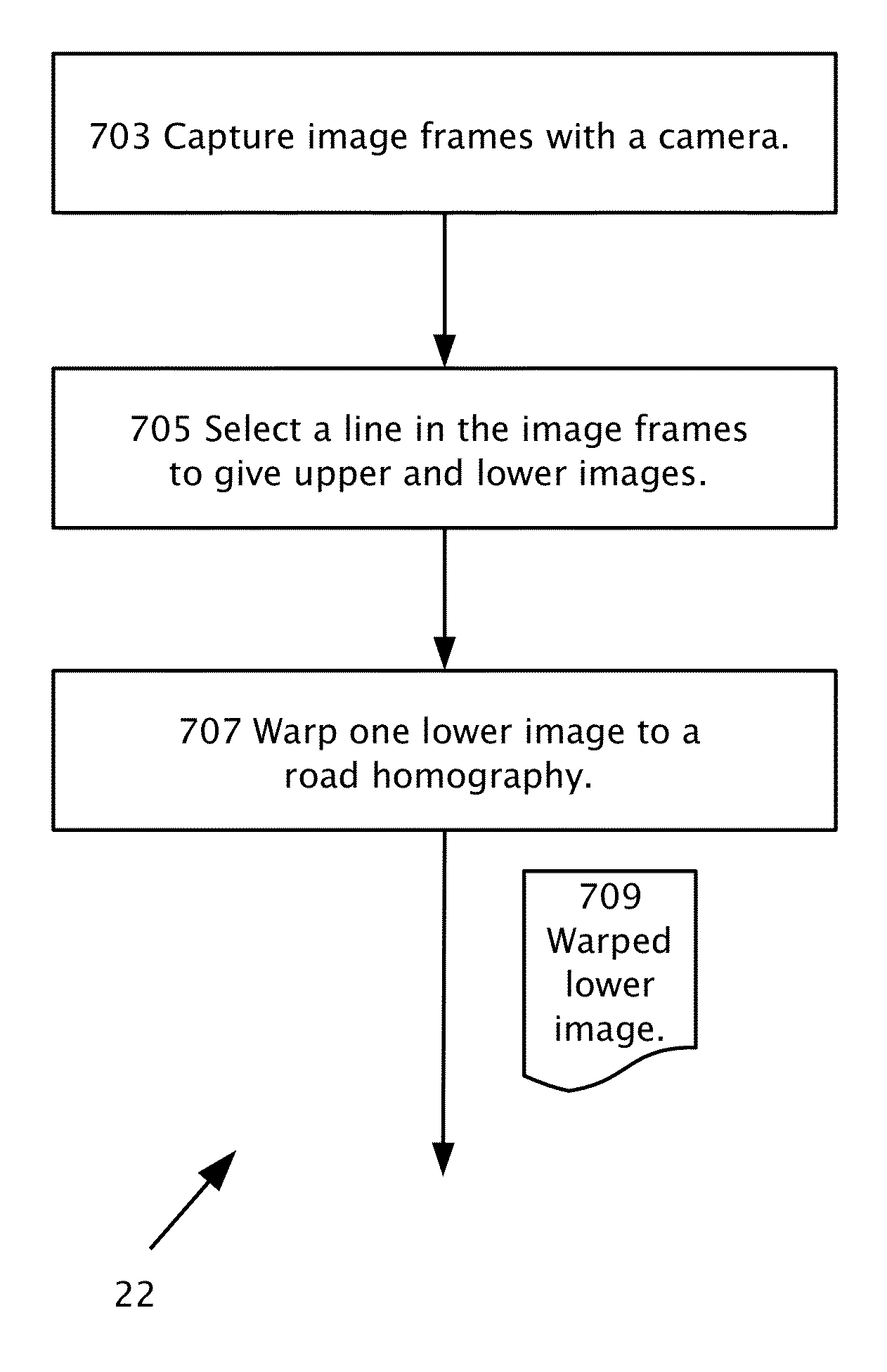 Dense structure from motion