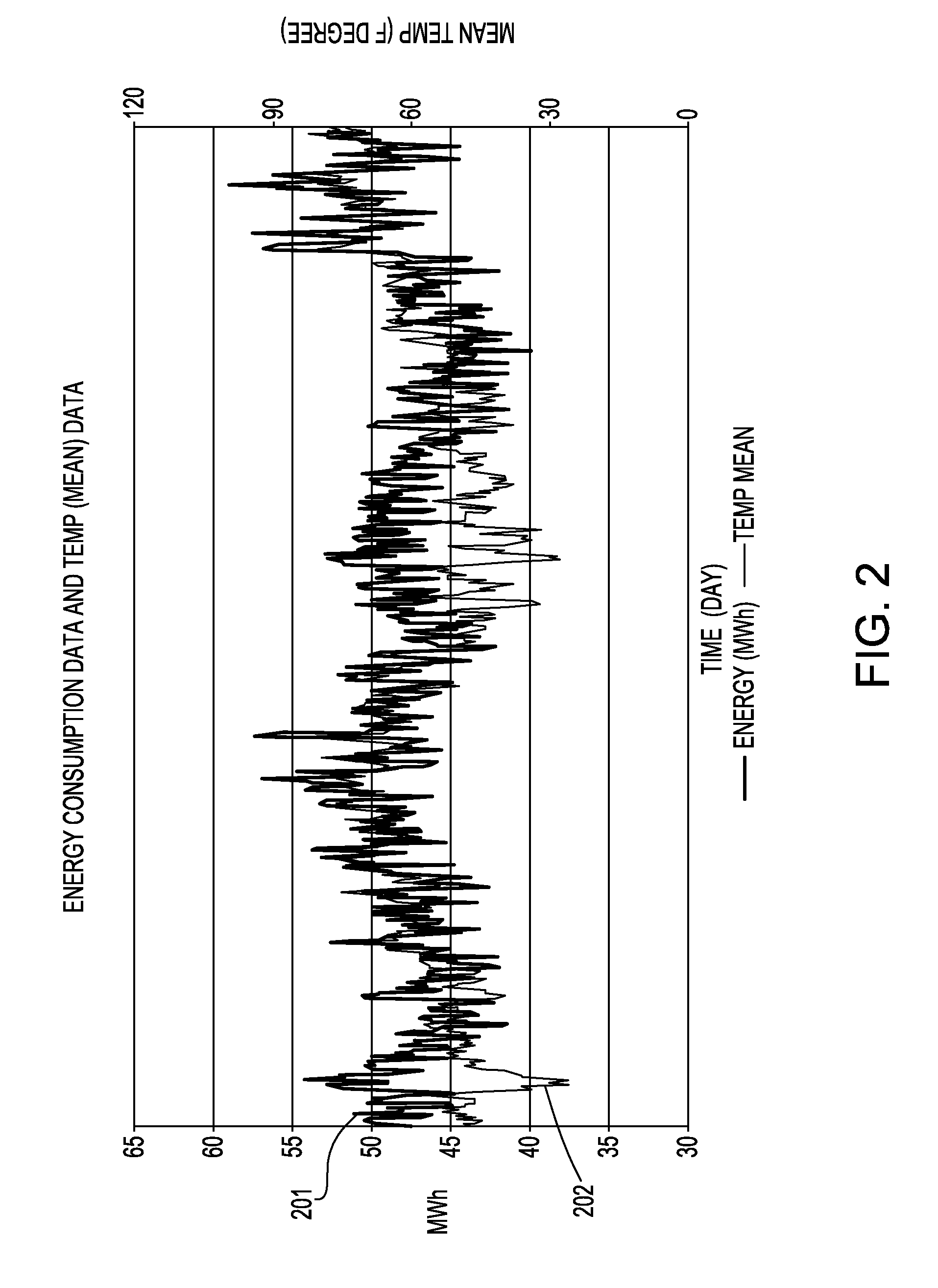 Assessing, forecasting and simulating energy consumption of buildings using energy efficiency coefficients