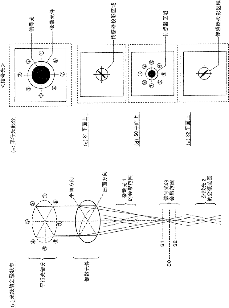 Optical pickup device, optical disc device and focus adjusting method