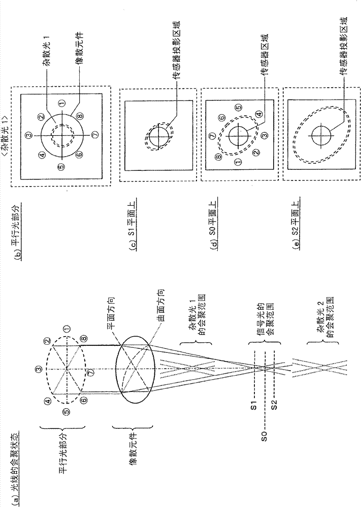 Optical pickup device, optical disc device and focus adjusting method