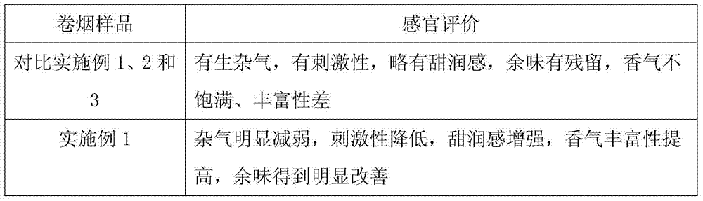 Maillard reaction product prepared by taking rose, pomegranate and fermented glutinous rice as raw materials and application thereof in cigarette