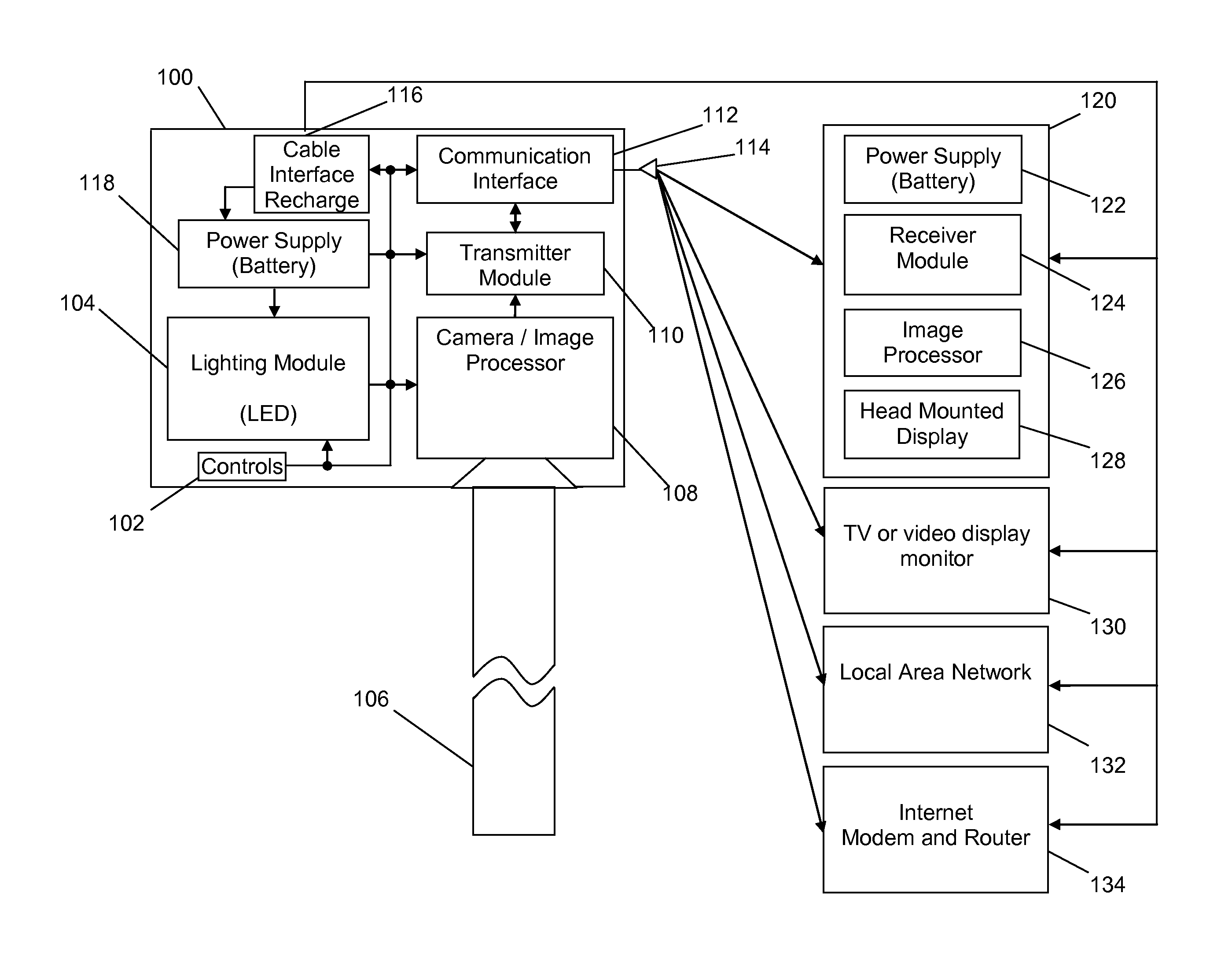 Integrated endoscope