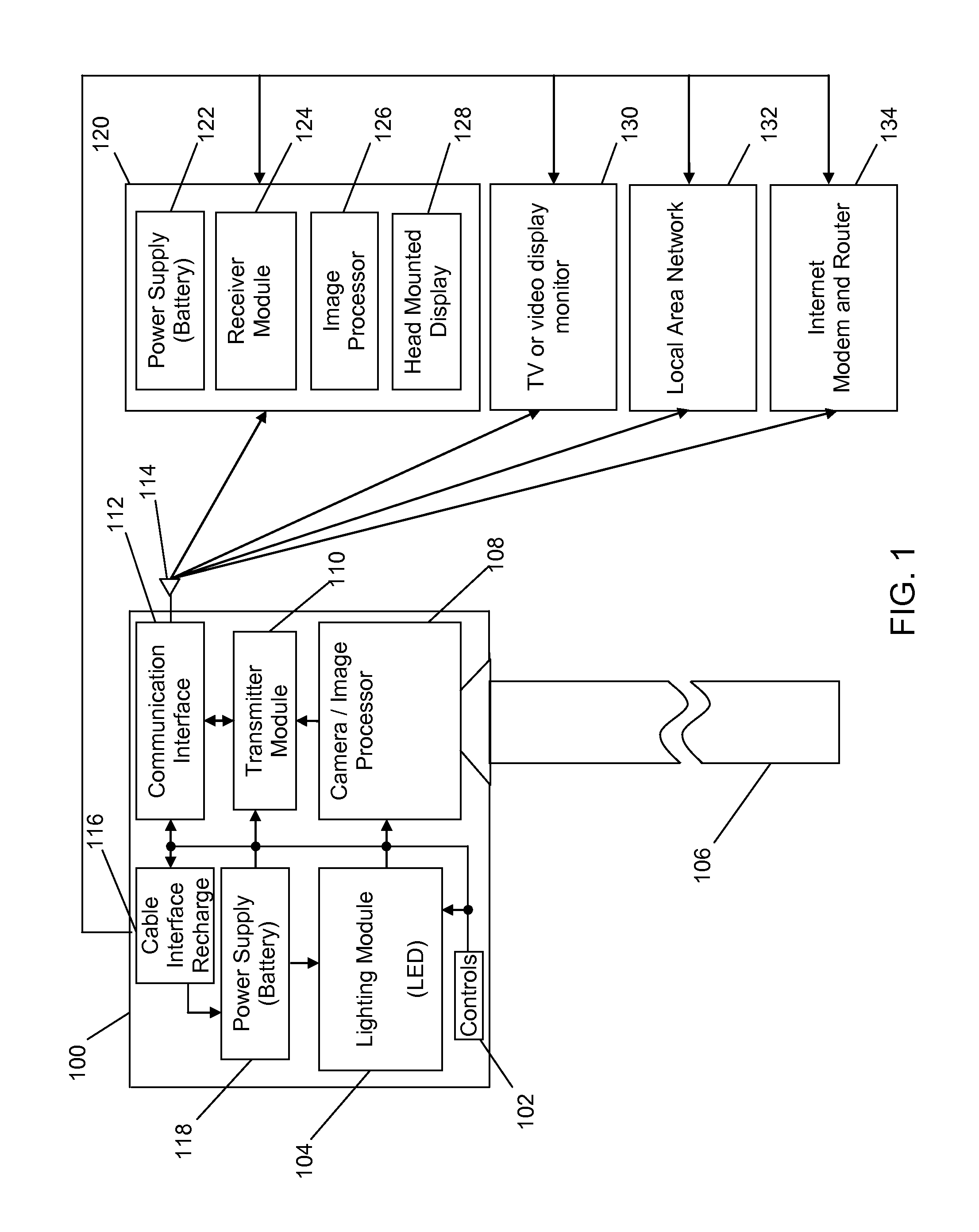 Integrated endoscope