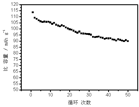 Preparation method of ternary layered positive electrode material for sodium ion battery