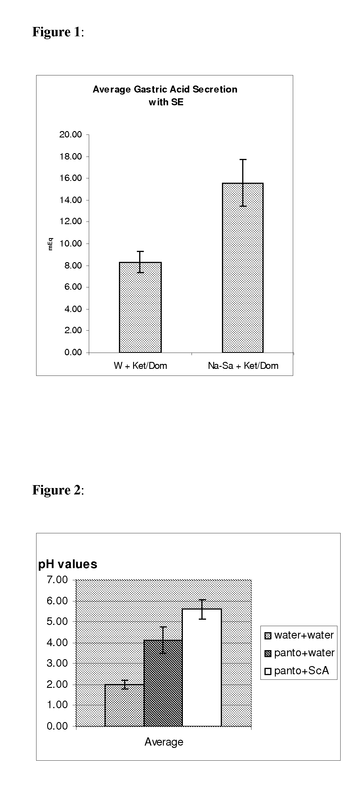 Compositions and methods for inhibiting gastric acid secretion