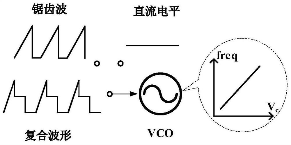 Reconfigurable composite waveform generation circuit