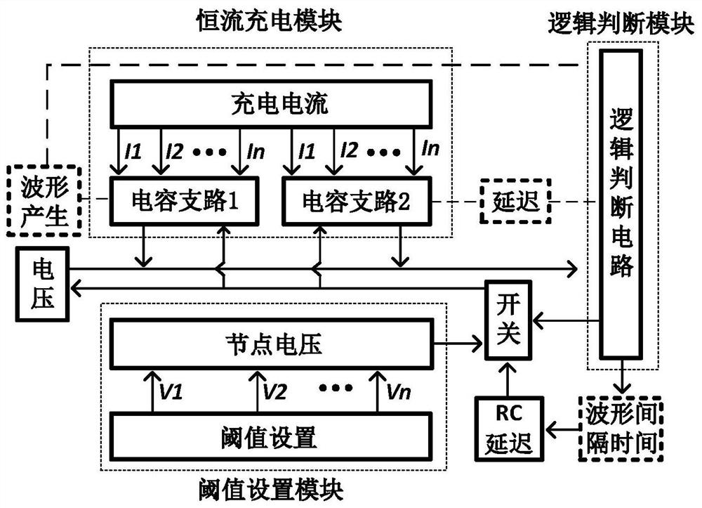 Reconfigurable composite waveform generation circuit