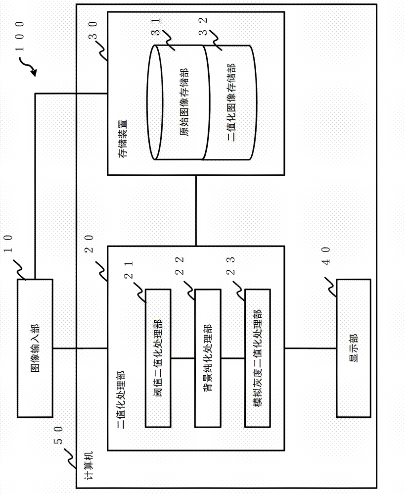 Image processing apparatus and image processing method