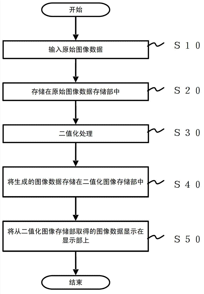 Image processing apparatus and image processing method